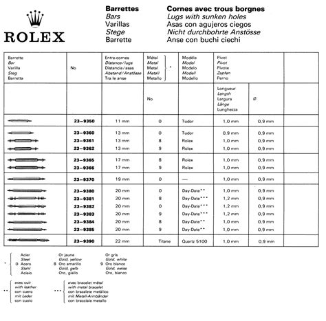 rolex bracelet year codes.